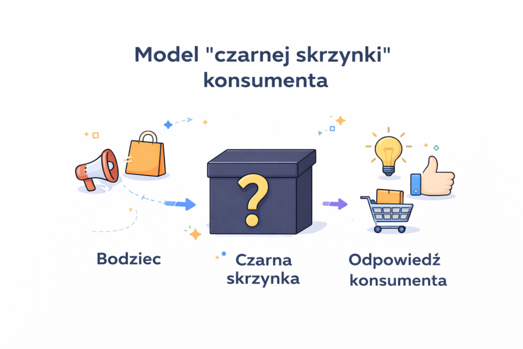 model czarnej skrzynki